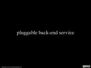 pluggable back-end service




Copyright (c) 2012 CommonsWare, LLC
 