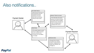 Also notiﬁcations..
 