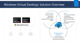 Windows Virtual Desktop: Secure Remote Work and Cloud Virtualization ...