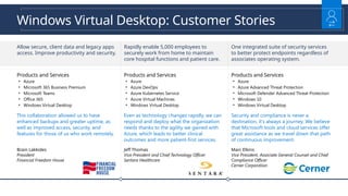 Windows Virtual Desktop: Secure Remote Work and Cloud Virtualization ...