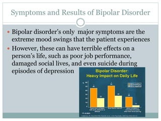 Gilroy Hubert- Bipolar Disorder