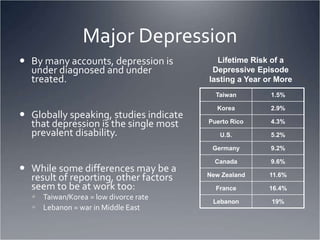 AP Psych disorders.ppt