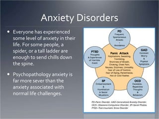 AP Psych disorders.ppt