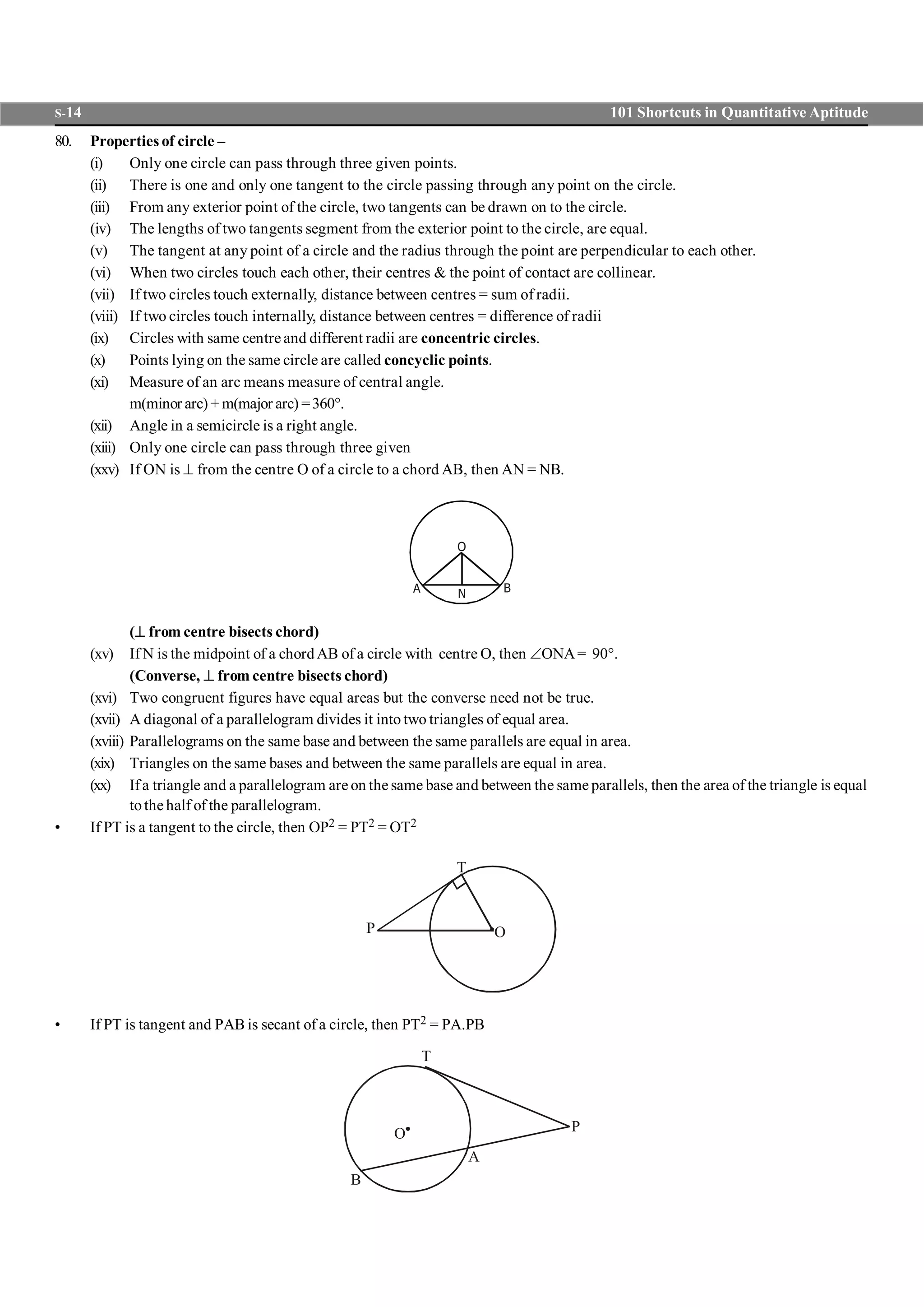 S-14 101 Shortcuts in Quantitative Aptitude
80. Properties of circle –
(i) Only one circle can pass through three given points.
(ii) There is one and only one tangent to the circle passing through any point on the circle.
(iii) From any exterior point of the circle, two tangents can be drawn on to the circle.
(iv) The lengths of two tangents segment from the exterior point to the circle, are equal.
(v) The tangent at any point of a circle and the radius through the point are perpendicular to each other.
(vi) When two circles touch each other, their centres & the point of contact are collinear.
(vii) If two circles touch externally, distance between centres = sum of radii.
(viii) If two circles touch internally, distance between centres = difference of radii
(ix) Circles with same centre and different radii are concentric circles.
(x) Points lying on the same circle are called concyclic points.
(xi) Measure of an arc means measure of central angle.
m(minor arc) + m(major arc) =360°.
(xii) Angle in a semicircle is a right angle.
(xiii) Only one circle can pass through three given
(xxv) If ON is ^ from the centre O of a circle to a chord AB, then AN = NB.
N BA
O
(^ from centre bisects chord)
(xv) If N is the midpoint of a chordAB of a circle with centre O, then ÐONA= 90°.
(Converse, ^ from centre bisects chord)
(xvi) Two congruent figures have equal areas but the converse need not be true.
(xvii) A diagonal of a parallelogram divides it into two triangles of equal area.
(xviii) Parallelograms on the same base and between the same parallels are equal in area.
(xix) Triangles on the same bases and between the same parallels are equal in area.
(xx) Ifa triangle and a parallelogram are on the same base and between the same parallels, then the area of the triangle is equal
tothe half of the parallelogram.
• If PT is a tangent to the circle, then OP2 = PT2 = OT2
P O
T
• If PT is tangent and PAB is secant of a circle, then PT2 = PA.PB
PO
A
B
T
 