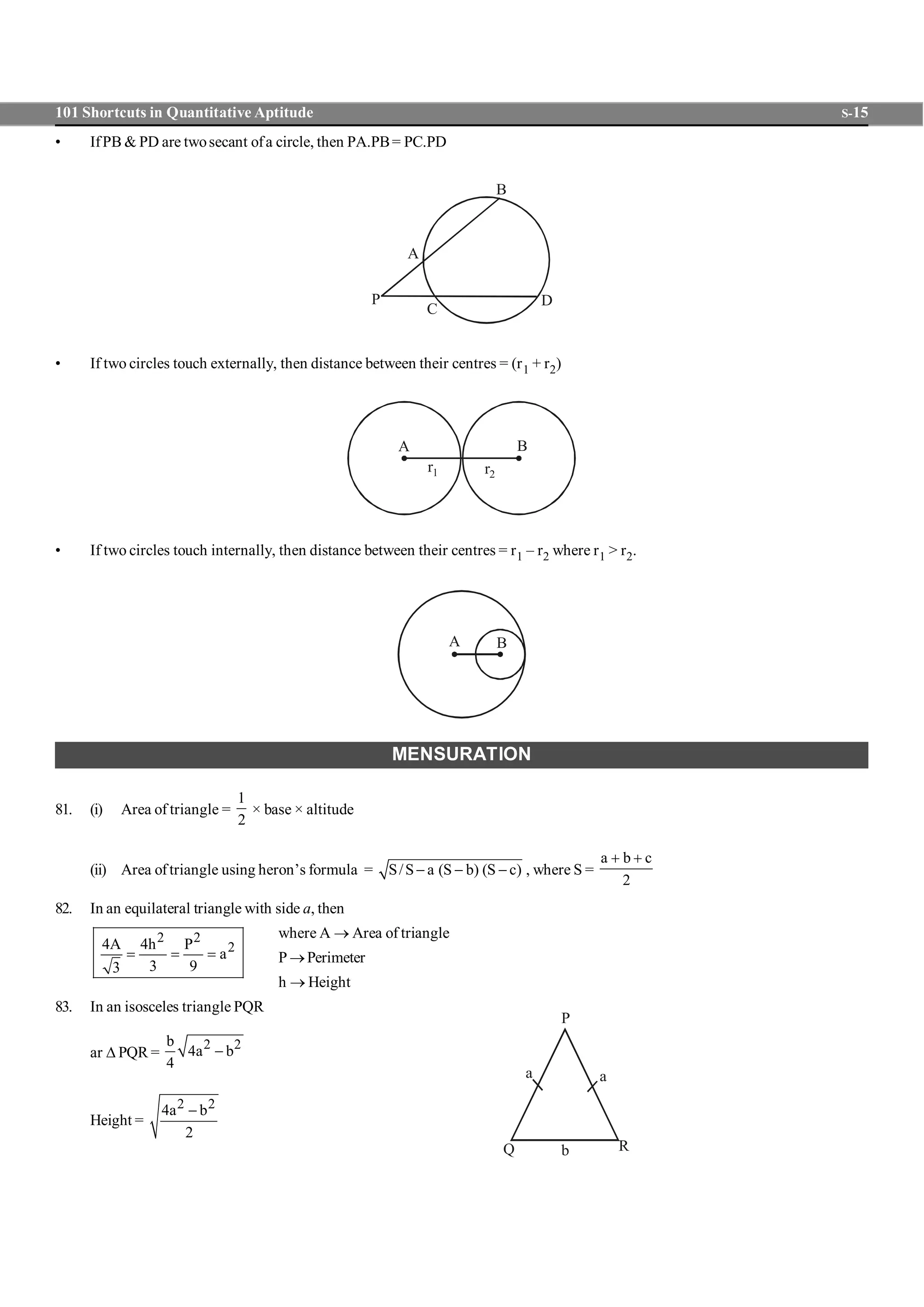 101 Shortcuts in Quantitative Aptitude S-15
• IfPB & PD are twosecant ofa circle, then PA.PB= PC.PD
P
A
B
C
D
• If two circles touch externally, then distance between their centres = (r1 + r2)
A B
r1 r2
• If two circles touch internally, then distance between their centres = r1 – r2 where r1 > r2.
A B
MENSURATION
81. (i) Area of triangle =
1
2
× base × altitude
(ii) Area oftriangle using heron’s formula = S/S a (S b) (S c)- - - , where S =
a b c
2
+ +
82. In an equilateral triangle with side a, then
where A ® Area of triangle2 2
24A 4h P
a
3 93
= = = P ®Perimeter
h ® Height
83. In an isosceles triangle PQR
ar D PQR =
2 2b
4a b
4
-
P
Q R
aa
b
Height =
2 24a b
2
-
 