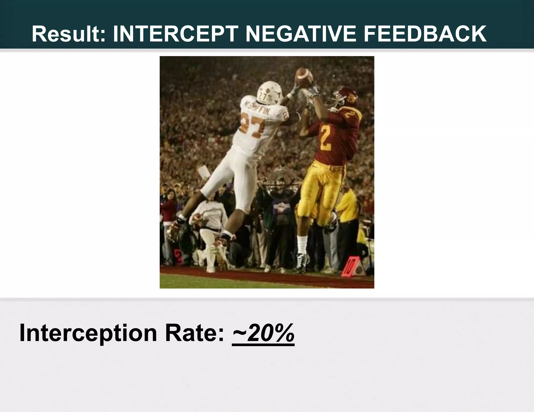 Result: INTERCEPT NEGATIVE FEEDBACK




Interception Rate: ~20%
 