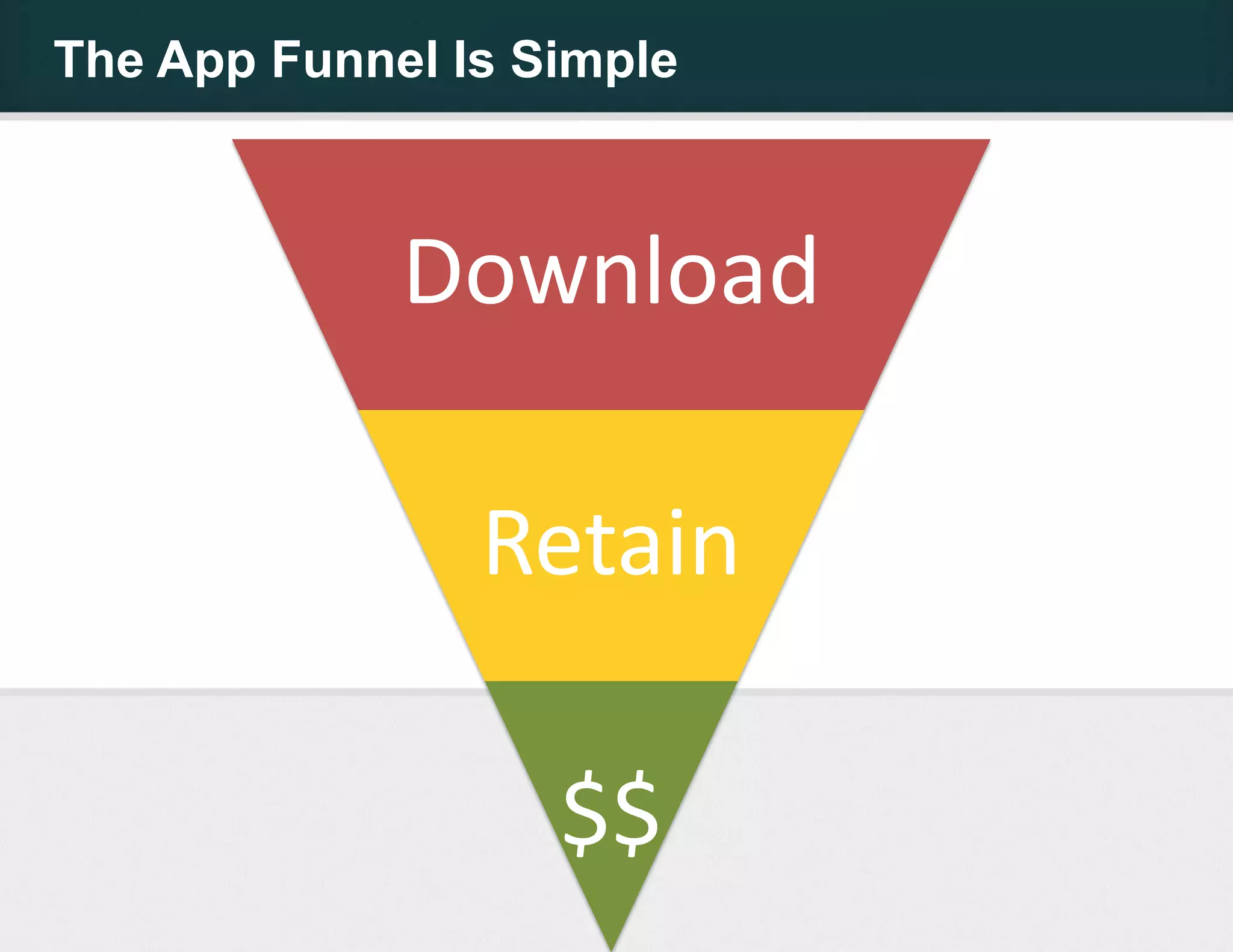 The App Funnel Is Simple



             Download

                Retain

                   $$
 