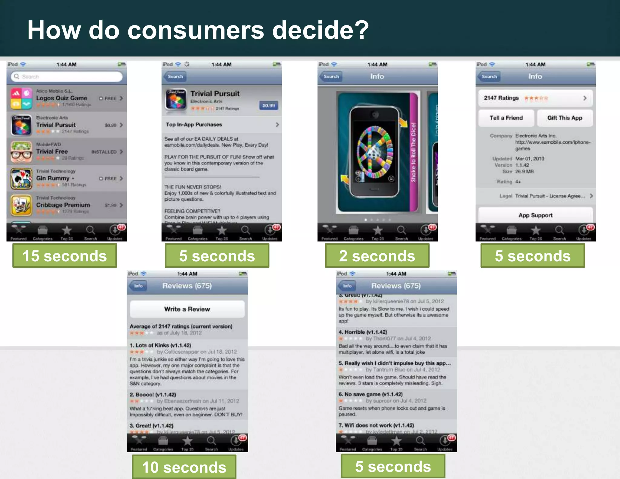 How do consumers decide?




15 seconds       5 seconds   2 seconds    5 seconds




             10 seconds       5 seconds
 