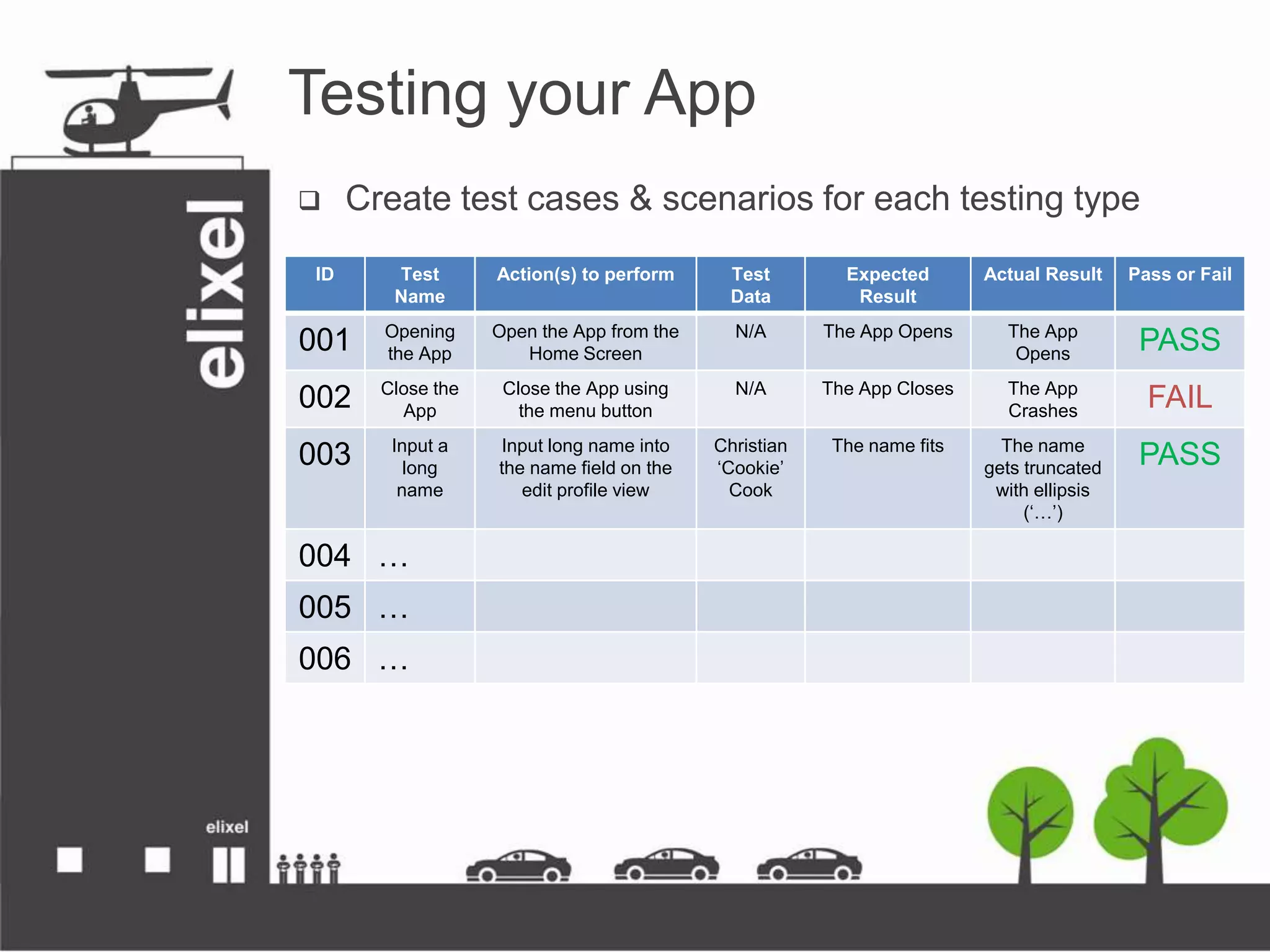 Testing your App
 Create test cases &amp; scenarios for each testing type
ID Test
Name
Action(s) to perform Test
Data
Expected
Result
Actual Result Pass or Fail
001 Opening
the App
Open the App from the
Home Screen
N/A The App Opens The App
Opens
PASS
002 Close the
App
Close the App using
the menu button
N/A The App Closes The App
Crashes
FAIL
003 Input a
long
name
Input long name into
the name field on the
edit profile view
Christian
‘Cookie’
Cook
The name fits The name
gets truncated
with ellipsis
(‘…’)
PASS
004 …
005 …
006 …
 