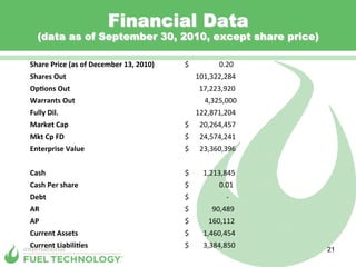 Financial Data
     (data as of September 30, 2010, except share price)

Share	
  Price	
  (as	
  of	
  December	
  13,	
  2010)	
     	
  $	
  	
  	
  	
  	
  	
  	
  	
  	
  	
  	
  	
  	
  	
  	
  	
  	
  0.20	
  
Shares	
  Out	
                                               	
  	
  	
  	
  	
  	
  	
  101,322,284	
  
Op-ons	
  Out	
                                               	
  	
  	
  	
  	
  	
  	
  	
  	
  17,223,920	
  
Warrants	
  Out	
                                             	
  	
  	
  	
  	
  	
  	
  	
  	
  	
  	
  	
  4,325,000	
  
Fully	
  Dil.	
                                               	
  	
  	
  	
  	
  	
  	
  122,871,204	
  
Market	
  Cap	
                                               	
  $	
  	
  	
  	
  	
  	
  20,264,457	
  
Mkt	
  Cp	
  FD	
                                             	
  $	
  	
  	
  	
  	
  	
  24,574,241	
  
Enterprise	
  Value	
                                         	
  $	
  	
  	
  	
  	
  	
  23,360,396	
  


Cash	
  	
                                                    	
  $	
  	
  	
  	
  	
  	
  	
  	
  1,213,845	
  
Cash	
  Per	
  share	
                                        	
  $	
  	
  	
  	
  	
  	
  	
  	
  	
  	
  	
  	
  	
  	
  	
  	
  	
  0.01	
  
Debt	
  	
                                                    	
  $	
  	
  	
  	
  	
  	
  	
  	
  	
  	
  	
  	
  	
  	
  	
  	
  	
  	
  	
  	
  	
  -­‐	
  	
  	
  	
  
AR	
  	
                                                      	
  $	
  	
  	
  	
  	
  	
  	
  	
  	
  	
  	
  	
  	
  90,489	
  
AP	
  	
                                                      	
  $	
  	
  	
  	
  	
  	
  	
  	
  	
  	
  	
  160,112	
  
Current	
  Assets	
                                           	
  $	
  	
  	
  	
  	
  	
  	
  	
  1,460,454	
  
Current	
  Liabili-es	
                                       	
  $	
  	
  	
  	
  	
  	
  	
  	
  3,384,850	
  
                                                                                                                                                                             21
 