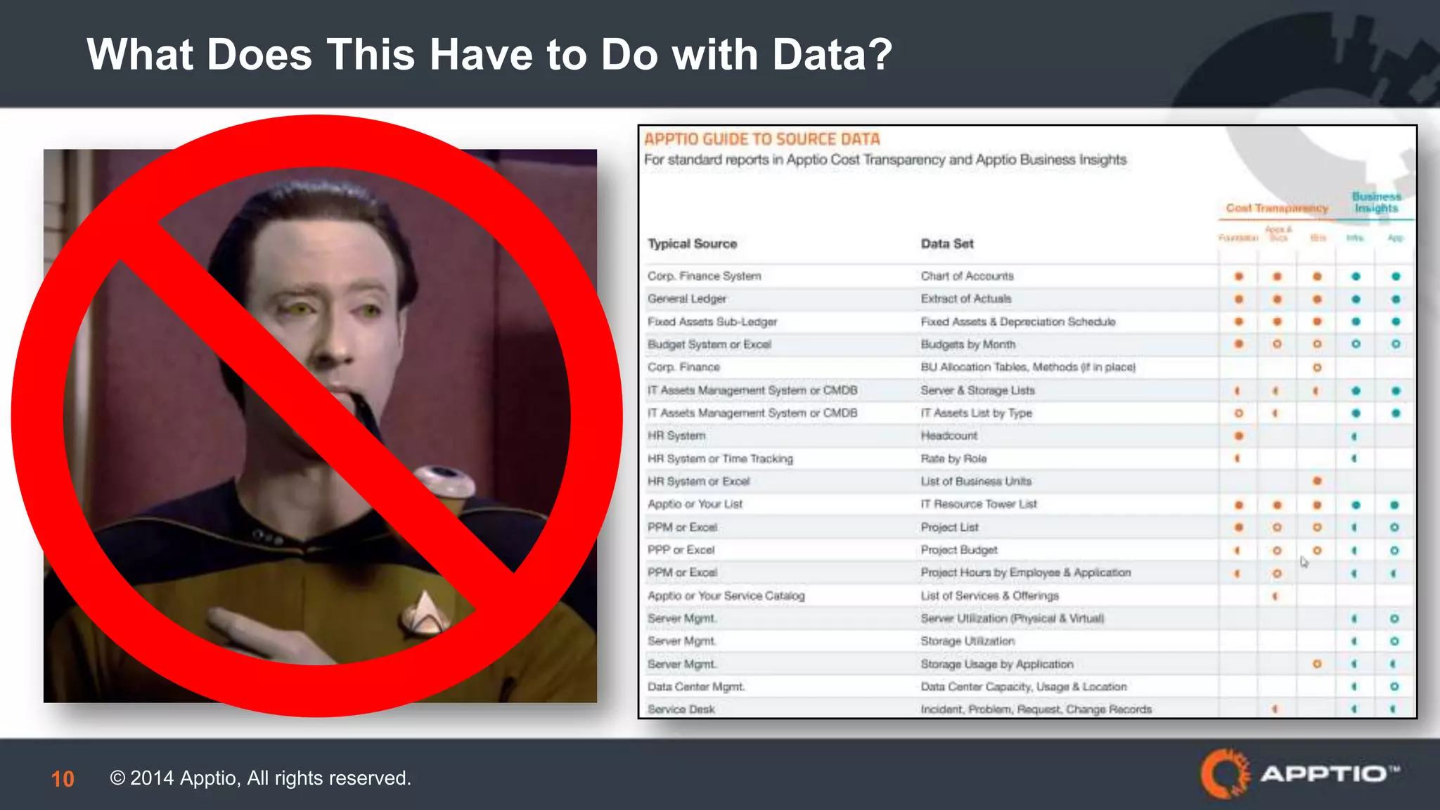© 2014 Apptio, All rights reserved.10
What Does This Have to Do with Data?
 