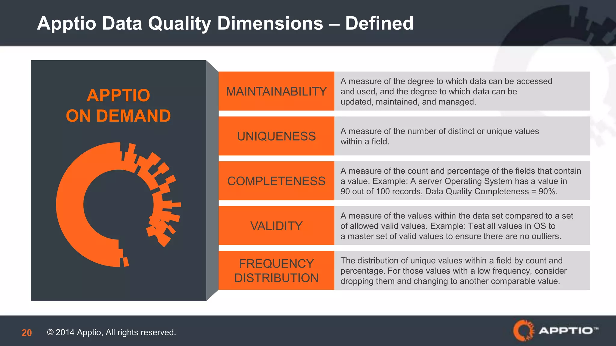 © 2014 Apptio, All rights reserved.20
Apptio Data Quality Dimensions – Defined
MAINTAINABILITY
A measure of the degree to which data can be accessed
and used, and the degree to which data can be updated,
maintained, and managed.
UNIQUENESS
A measure of the number of distinct or unique values
within a field.
COMPLETENESS
A measure of the count and percentage of the fields that contain
a value. Example: A server Operating System has a value in
90 out of 100 records, Data Quality Completeness = 90%.
VALIDITY
A measure of the values within the data set compared to a set
of allowed valid values. Example: Test all values in OS to
a master set of valid values to ensure there are no outliers.
FREQUENCY
DISTRIBUTION
The distribution of unique values within a field by count and
percentage. For those values with a low frequency, consider
dropping them and changing to another comparable value.
APPTIO
ON DEMAND
 