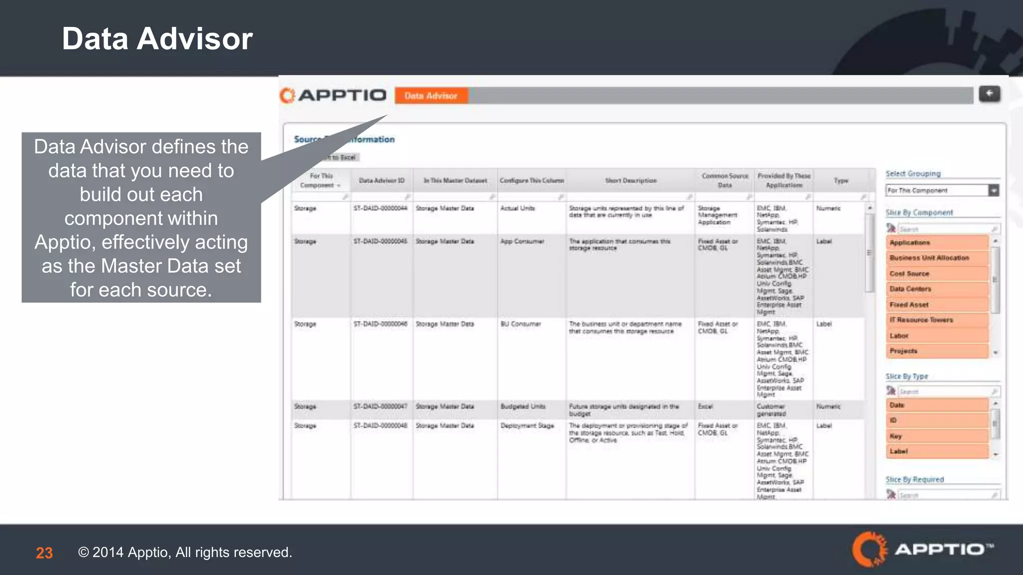 © 2014 Apptio, All rights reserved.23
Data Advisor
Data Advisor defines the
data that you need to
build out each
component within
Apptio, effectively acting
as the Master Data set
for each source.
 