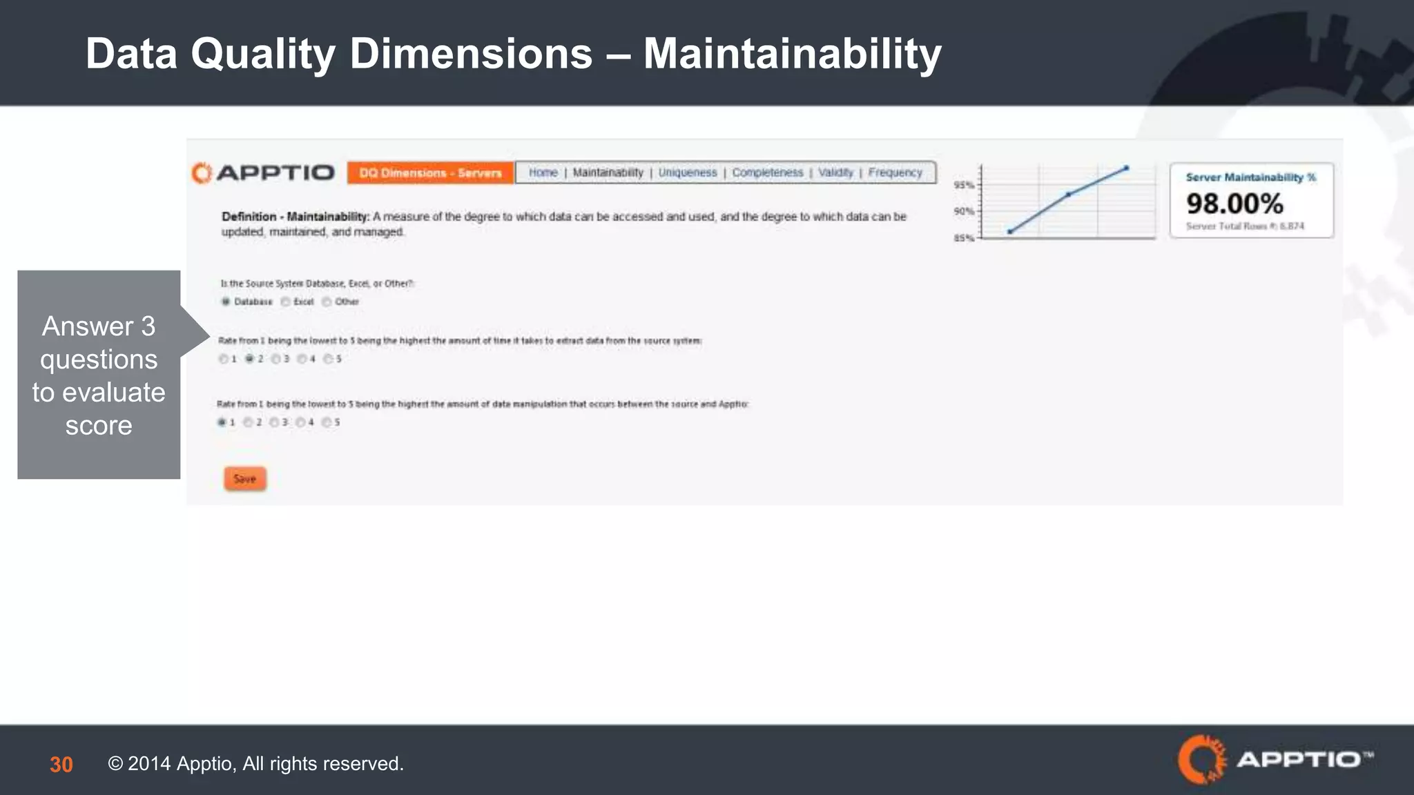 © 2014 Apptio, All rights reserved.30
Data Quality Dimensions – Maintainability
Answer 3
questions
to evaluate
score
 