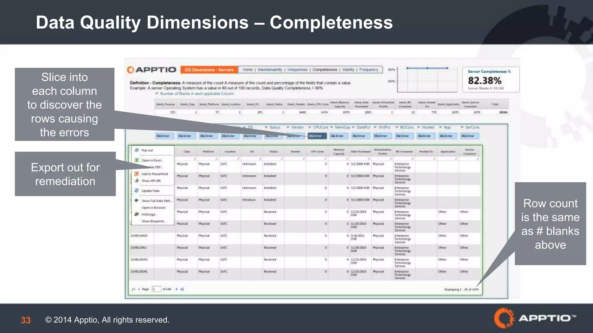 © 2014 Apptio, All rights reserved.33
Data Quality Dimensions – Completeness
Slice into
each column
to discover the
rows causing
the errors
Export out for
remediation
Row count
is the same
as # blanks
above
 