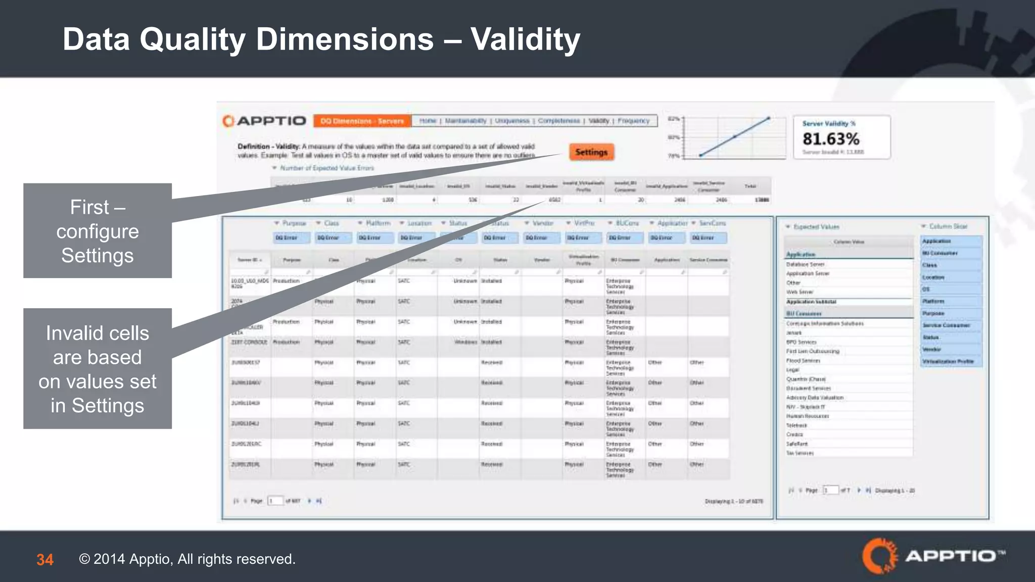 © 2014 Apptio, All rights reserved.34
Data Quality Dimensions – Validity
First –
configure
Settings
Invalid cells
are based
on values set
in Settings
 