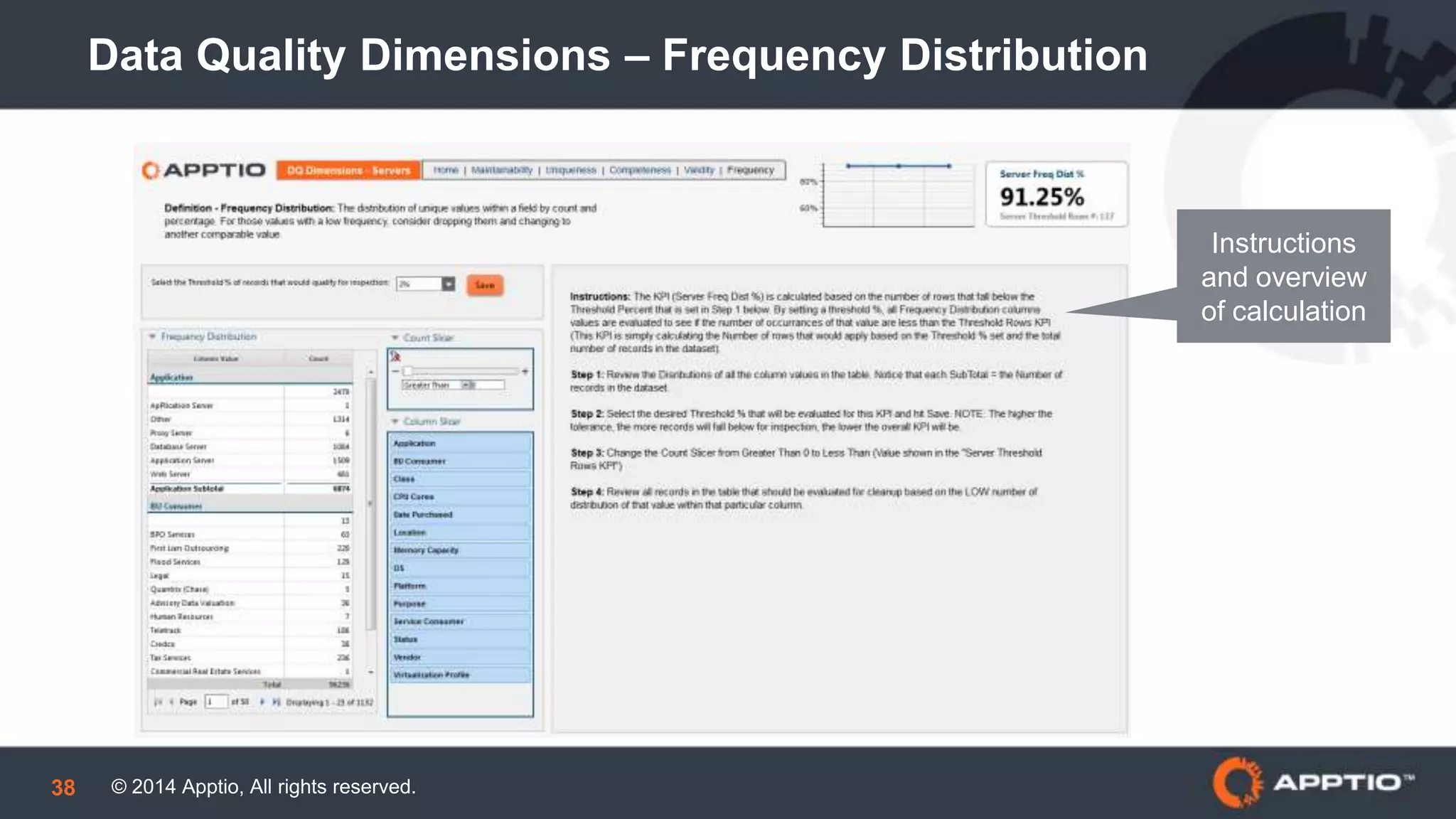 © 2014 Apptio, All rights reserved.38
Data Quality Dimensions – Frequency Distribution
Instructions
and overview
of calculation
 