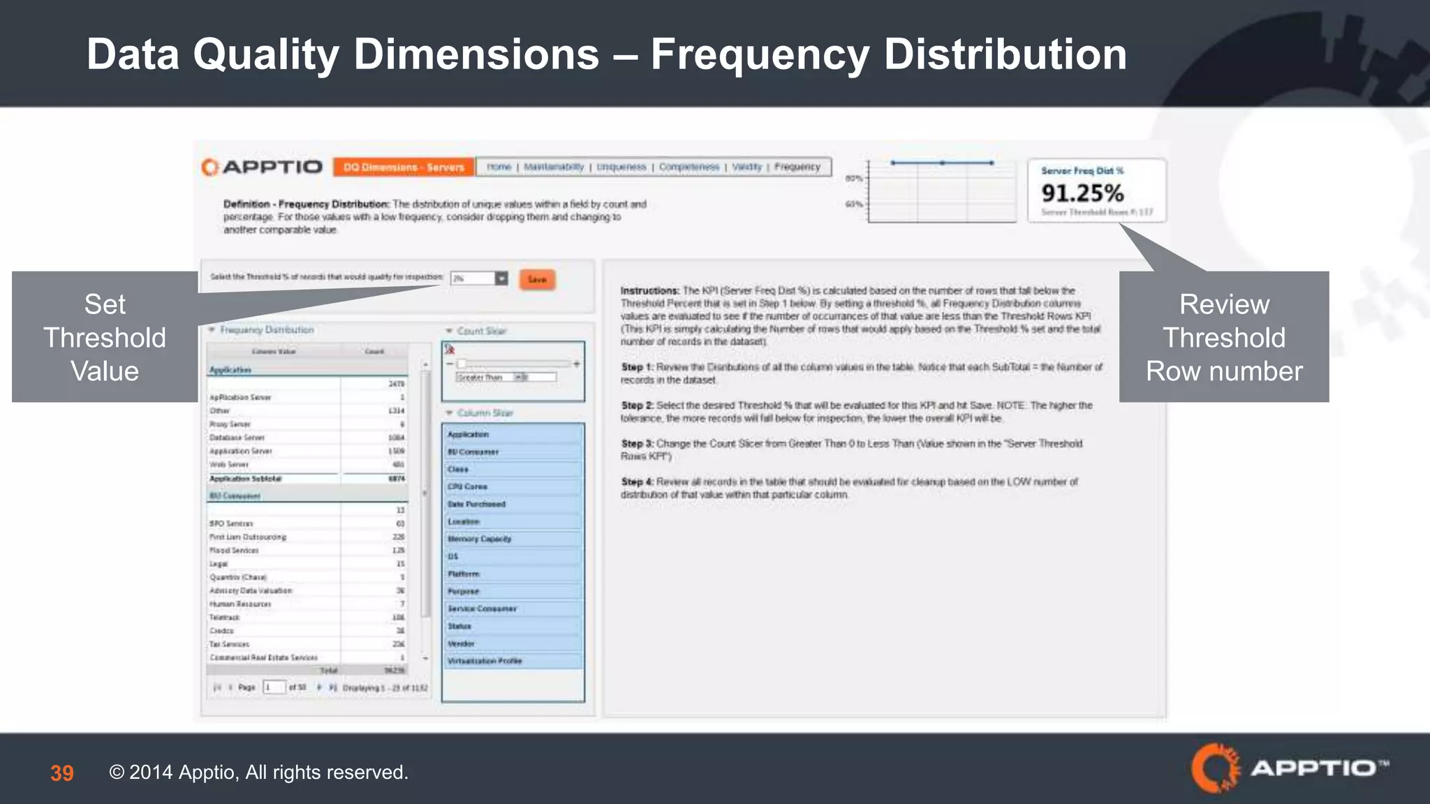 © 2014 Apptio, All rights reserved.39
Data Quality Dimensions – Frequency Distribution
Review
Threshold
Row number
Set
Threshold
Value
 