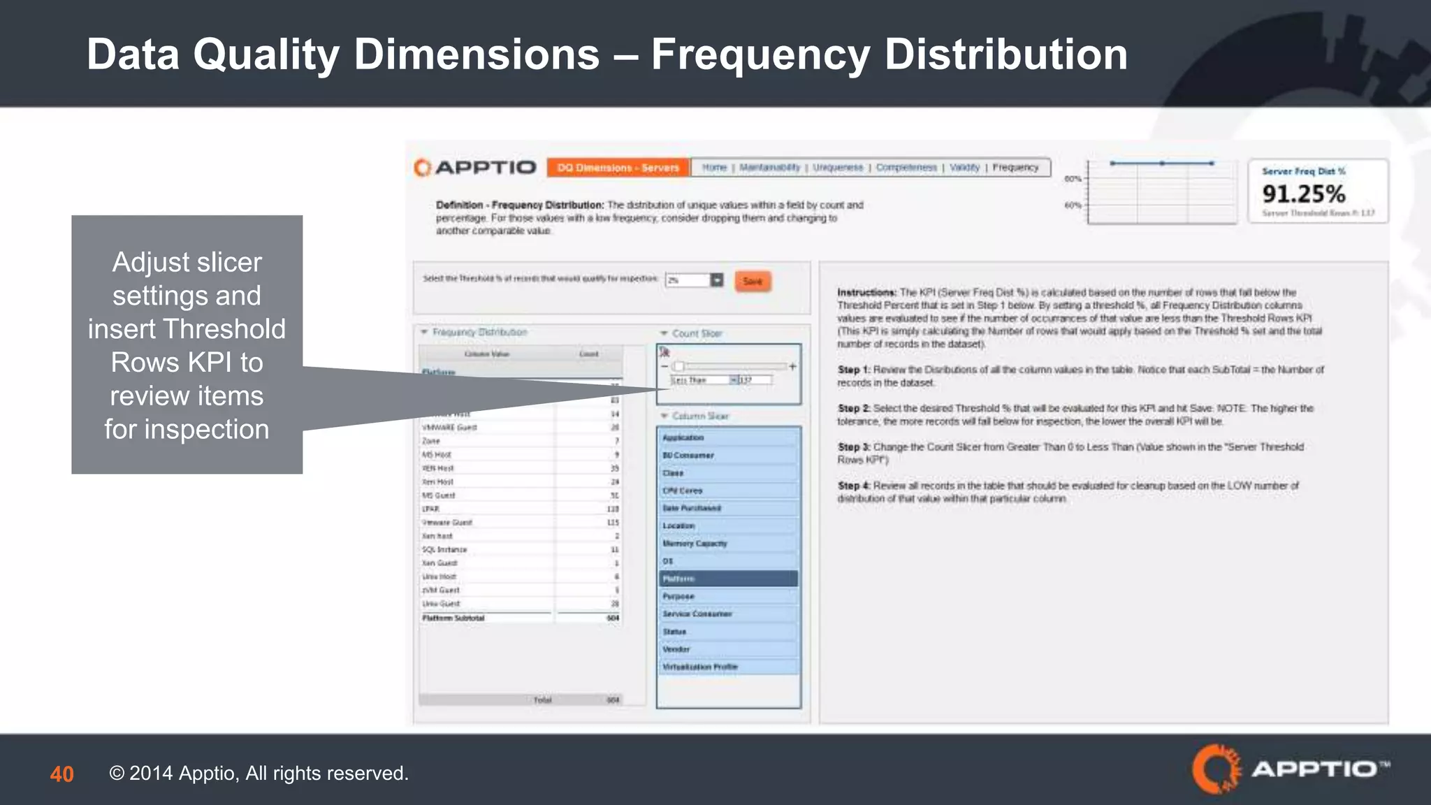 © 2014 Apptio, All rights reserved.40
Data Quality Dimensions – Frequency Distribution
Adjust slicer
settings and
insert Threshold
Rows KPI to
review items
for inspection
 