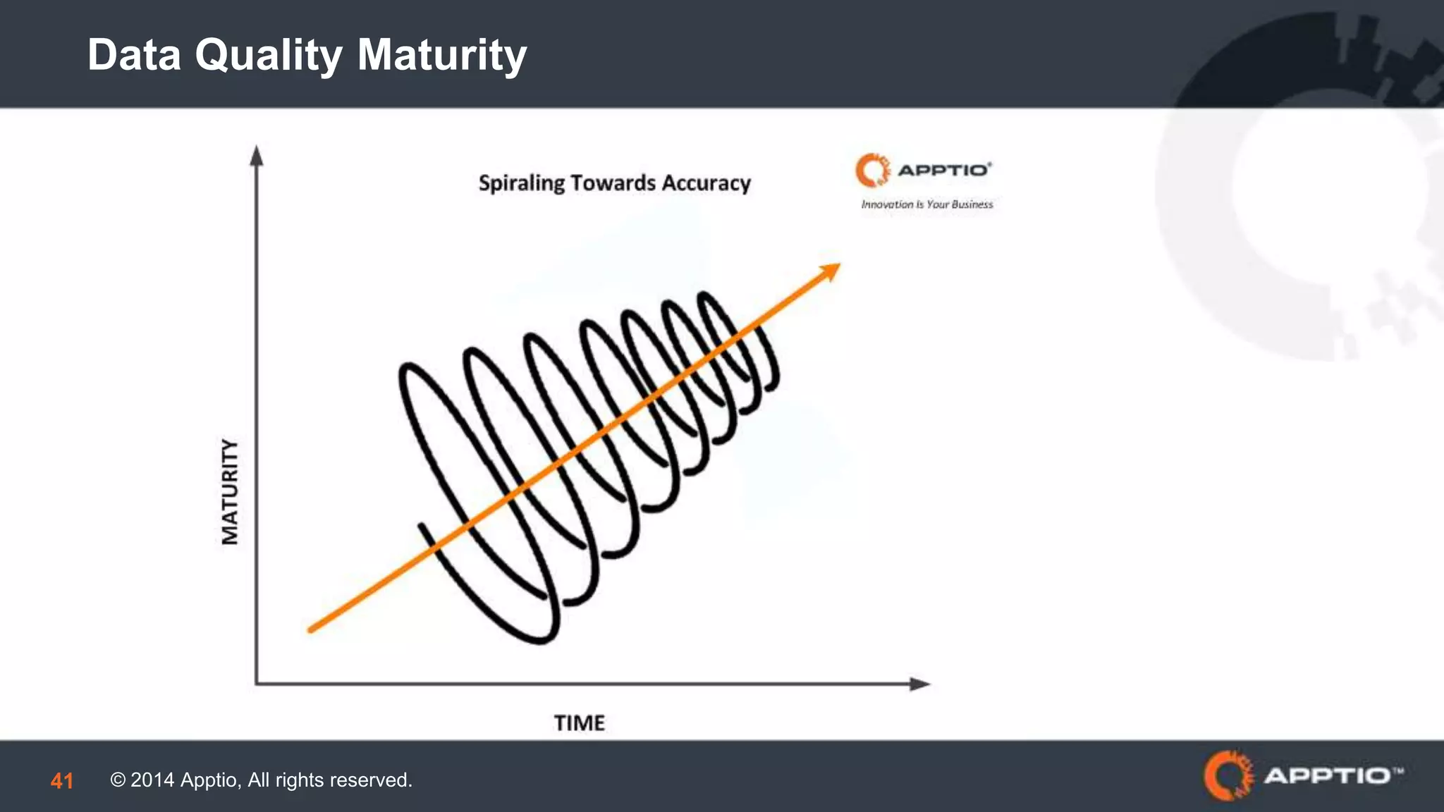 © 2014 Apptio, All rights reserved.41
Data Quality Maturity
 