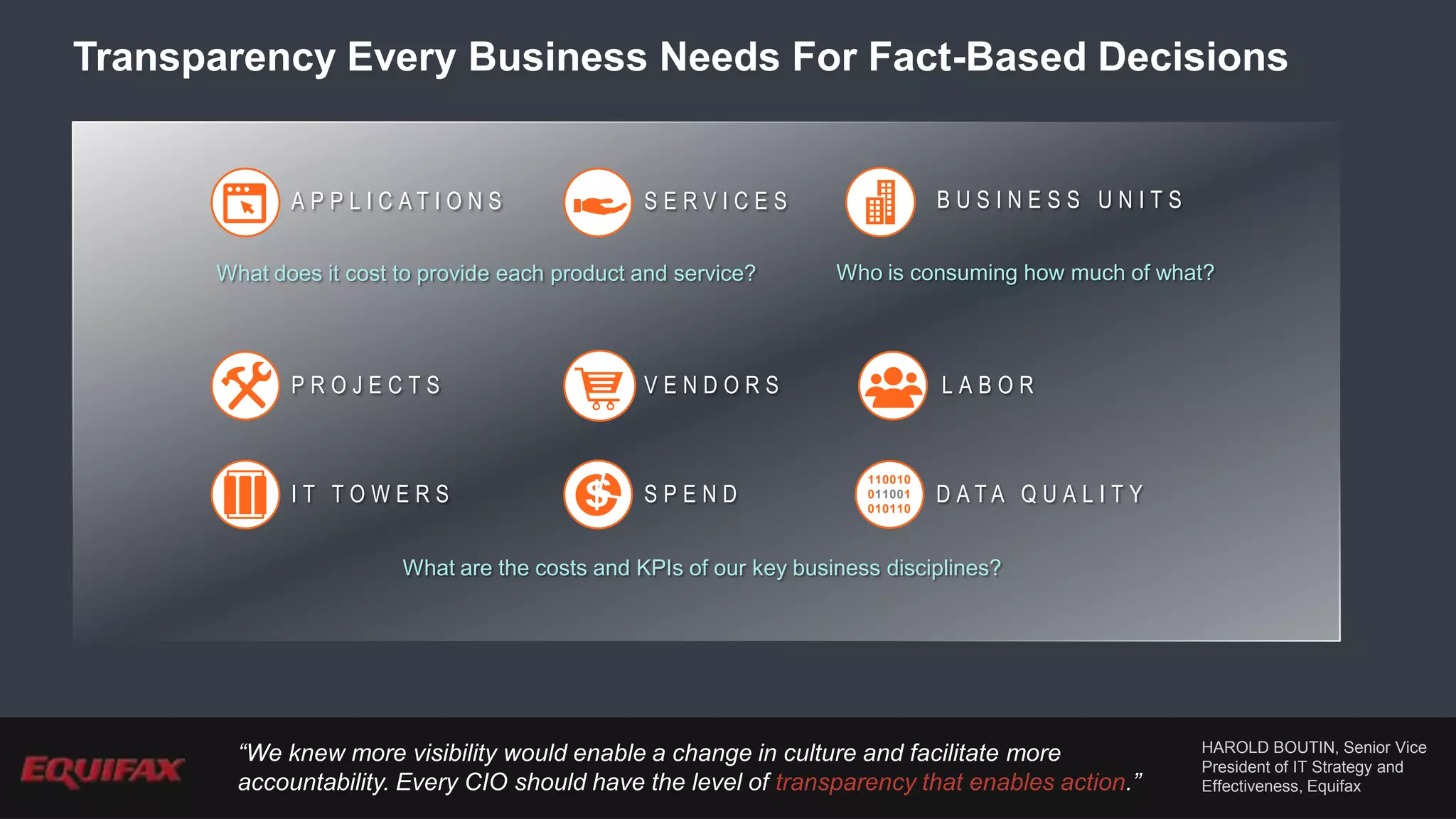 Transparency Every Business Needs For Fact-Based Decisions
© 2014 Apptio, All rights reserved6
“We knew more visibility would enable a change in culture and facilitate more
accountability. Every CIO should have the level of transparency that enables action.”
HAROLD BOUTIN, Senior Vice
President of IT Strategy and
Effectiveness, Equifax
A P P L I C A T I O N S
What does it cost to provide each product and service?
S E R V I C E S B U S I N E S S U N I T S
L A B O RV E N D O R S
S P E N D D A T A Q U A L I T Y
110010
011001
010110
P R O J E C T S
I T T O W E R S
What are the costs and KPIs of our key business disciplines?
Who is consuming how much of what?
 