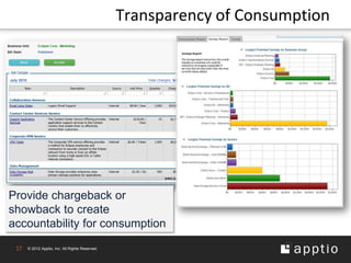 Transparency of Consumption




Provide chargeback or
showback to create
accountability for consumption
 17   © 2012 Apptio, Inc. All Rights Reserved.
 