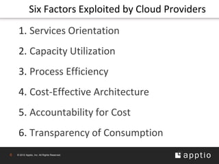Six Factors Exploited by Cloud Providers
     1. Services Orientation
     2. Capacity Utilization
     3. Process Efficiency
     4. Cost-Effective Architecture
     5. Accountability for Cost
     6. Transparency of Consumption
6   © 2012 Apptio, Inc. All Rights Reserved.
 