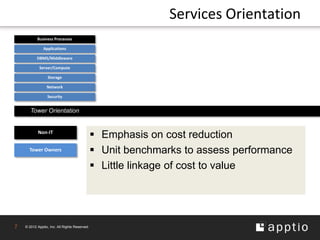 Services Orientation
           Business Processes

               Applications

           DBMS/Middleware

            Server/Compute

                  Storage

                 Network

                 Security


       Tower Orientation


           Non-IT
                                                Emphasis on cost reduction
      Tower Owners                              Unit benchmarks to assess performance
                                                Little linkage of cost to value




7   © 2012 Apptio, Inc. All Rights Reserved.
 