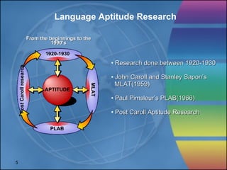 Research done between 1920-1930 John Caroll and Stanley Sapon’s  MLAT(1959)  Paul Pimsleur’s PLAB(1966) Post Caroll Aptitude Research Language Aptitude Research From the beginnings to the 1990’s 1920-1930 PLAB MLAT Post Caroll research APTITUDE 