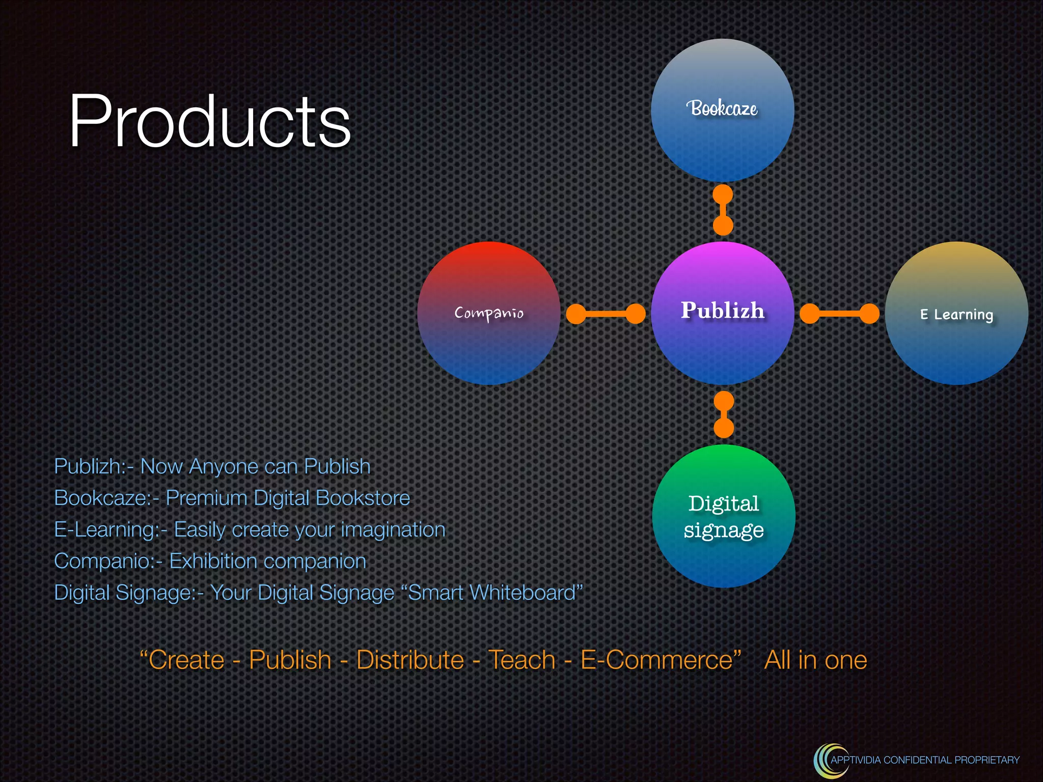 Products	
APPTIVIDIA CONFIDENTIAL PROPRIETARY
Bookcaze
Publizh E LearningCompanio
Digital
signage
Publizh:- Now Anyone can Publish
Bookcaze:- Premium Digital Bookstore
E-Learning:- Easily create your imagination
Companio:- Exhibition companion
Digital Signage:- Your Digital Signage “Smart Whiteboard”
!
“Create - Publish - Distribute - Teach - E-Commerce” All in one
 