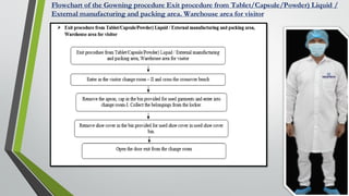 A_ppt_on_Entry_Exit_procedure_in_Pharmaceutical_plant__1766917862.pdf