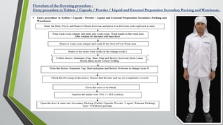 A_ppt_on_Entry_Exit_procedure_in_Pharmaceutical_plant__1766917862.pdf