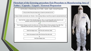 A_ppt_on_Entry_Exit_procedure_in_Pharmaceutical_plant__1766917862.pdf