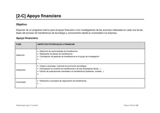 [2-C] Apoyo financiero
Objetivo

Disponer de un programa interno para el apoyo financiero a los investigadores de las acciones realizadas en cada una de las
fases del proceso de transferencia de tecnología y conocimiento desde la universidad a la empresa.

Apoyo financiero

FASE                      ASPECTOS POTENCIALES A FINANCIAR


                          •   Detección de oportunidades de transferencia
                          •   Realización de planes de transferencia
Detección
                          •   Contratación de gestores de transferencia en el grupo de investigación
                          •   …


                          •   Visitas a empresas, misiones de promoción tecnológica
                          •   Participación en eventos de transferencia y de tipo empresarial (ferias…)
Interacción
                          •   Edición de publicaciones orientadas a la transferencia (boletines, revistas…)
                          •   …


                          • Dedicación a procesos de negociación de transferencia
Conversión
                          • …




Metodología App & Transfer!                                                                                   Página 113 de 126
 