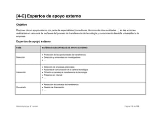 [4-C] Expertos de apoyo externo
Objetivo

Disponer de un apoyo externo por parte de especialistas (consultores, técnicos de otras entidades…) en las acciones
realizadas en cada una de las fases del proceso de transferencia de tecnología y conocimiento desde la universidad a la
empresa.

Expertos de apoyo externo

FASE                          MATERIAS SUSCEPTIBLES DE APOYO EXTERNO


                              • Protección de las oportunidades de transferencia
Detección                     • Detección y entrevistas con investigadores
                              • …


                              •   Detección de empresas potenciales
                              •   Acciones de comunicación de la cartera tecnológica
Interacción                   •   Difusión en canales de transferencia de tecnología
                              •   Presencia en internet
                              •   …


                              • Redacción de contratos de transferencia
Conversión                    • Gestión de financiación
                              • …




Metodología App & Transfer!                                                                              Página 116 de 126
 