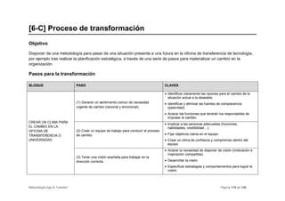 [6-C] Proceso de transformación
Objetivo

Disponer de una metodología para pasar de una situación presente a una futura en la oficina de transferencia de tecnología,
por ejemplo tras realizar la planificación estratégica, a través de una serie de pasos para materializar un cambio en la
organización.

Pasos para la transformación

BLOQUE                        PASO                                                      CLAVES

                                                                                        • Identificar claramente las razones para el cambio de la
                                                                                          situación actual a la deseable.
                              (1) Generar un sentimiento común de necesidad             • Identificar y eliminar las fuentes de complacencia
                              urgente de cambio (racional y emocional).                   (pasividad).
                                                                                        • Aclarar las funciones que tendrán los responsables de
                                                                                          impulsar el cambio.
CREAR UN CLIMA PARA
                                                                                        • Implicar a las personas adecuadas (funciones,
EL CAMBIO EN LA                                                                           habilidades, credibilidad…).
OFICINA DE                    (2) Crear un equipo de trabajo para conducir el proceso
TRANSFERENCIA O               de cambio.                                                • Fijar objetivos claros en el equipo.
UNIVERSIDAD                                                                             • Crear un clima de confianza y compromiso dentro del
                                                                                          equipo.
                                                                                        • Aclarar la necesidad de disponer de visión (motivación e
                                                                                          inspiración compartida).
                              (3) Tener una visión acertada para trabajar en la
                              dirección correcta.                                       • Desarrollar la visión.
                                                                                        • Especificar estrategias y comportamientos para lograr la
                                                                                          visión.



Metodología App & Transfer!                                                                                                      Página 119 de 126
 