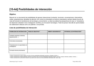 [15-Ad] Posibilidades de interacción
Objetivo

Resumir en un documento las posibilidades de generar interacciones (contactos, reuniones, conversaciones, intercambios,
visitas, presentaciones, llamadas de atención, etc.) entre la universidad y el entorno empresarial, siempre desde el punto de
vista de fomentar la transferencia de tecnología y conocimiento. La idea es analizar las perspectivas de crear un “ecosistema
de relaciones” alrededor de la investigación científica y la innovación tecnológica. Tratar de pensar más allá de oportunidades
de colaboración clásicas como una patente o una jornada.

Lista de posibilidades de interacción

POSIBILIDAD DE INTERACCIÓN                       PÚBLICO OBJETIVO16                                ÁMBITO GEOGRÁFICO17                      POTENCIAL DE INTERACCIÓN18


Unidades singulares (institutos,
departamentos…)


Entrevistas empresariales


Presentaciones de capacidades de
investigación


Formación técnica empresarial



16
     Estimar intuitivamente el público objetivo de cada una de las posibilidades detectadas (empresas o entidades, sectores…)
17
     Estimar intuitivamente el ámbito geográfico potencial que tendría cada una de las posibilidades detectadas (regional, nacional, europeo, americano, asiático, mundial…)
18
     Estimar intuitivamente el potencial de interacción que podría tener cada una de las posibilidades detectadas (alto, medio, bajo)



Metodología App & Transfer!                                                                                                                                      Página 36 de 126
 