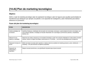 [14-Ai] Plan de marketing tecnológico
Objetivo

Definir un plan de marketing tecnológico (plan de explotación tecnológica o plan de negocio) para aquellas oportunidades de
transferencia que destaquen (por ejemplo una patente o una capacidad de investigación) y sean interesantes para dedicar
esfuerzos a su promoción.

Fases del plan de marketing tecnológico

ETAPA                         DESCRIPCIÓN


Análisis estratégico de       Identificar fortalezas y debilidades del proveedor de la tecnología, amenazas y oportunidades del entorno tecnológico, así
la situación                  como analizar (estudiar o investigar) el mercado relacionado con la tecnología a promocionar (sectores, competidores,
                              clientes, etc.).


Definición de los             Determinar las metas a alcanzar por el proveedor tecnológico a partir de la situación detectada en la fase anterior (localizar
objetivos y estrategia        clientes, mejorar la imagen tecnológica, posicionarse en un mercado…), así como las estrategias para conseguirlos.


Elaboración del plan de       Definir las tareas concretas (plan operativo) a realizar sobre las variables de marketing (producto, precio, distribución… =
acción                        marketing – mix) para alcanzar los objetivos propuestos.


Asignación de                 Asignar recursos económicos y una planificación temporal para el plan de acción
presupuesto y
calendario




Metodología App & Transfer!                                                                                                         Página 64 de 126
 