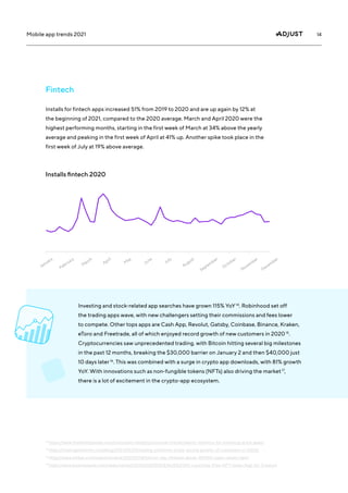 14
Mobile app trends 2021
Installs for fintech apps increased 51% from 2019 to 2020 and are up again by 12% at
the beginning of 2021, compared to the 2020 average. March and April 2020 were the
highest performing months, starting in the first week of March at 34% above the yearly
average and peaking in the first week of April at 41% up. Another spike took place in the
first week of July at 19% above average.
Investing and stock-related app searches have grown 115% YoY 14
. Robinhood set off
the trading apps wave, with new challengers setting their commissions and fees lower
to compete. Other tops apps are Cash App, Revolut, Gatsby, Coinbase, Binance, Kraken,
eToro and Freetrade, all of which enjoyed record growth of new customers in 2020 15
.
Cryptocurrencies saw unprecedented trading, with Bitcoin hitting several big milestones
in the past 12 months, breaking the $30,000 barrier on January 2 and then $40,000 just
10 days later 16
. This was combined with a surge in crypto app downloads, with 81% growth
YoY. With innovations such as non-fungible tokens (NFTs) also driving the market 17
,
there is a lot of excitement in the crypto-app ecosystem.
Installs fintech 2020
Fintech
14
https://www.thinkwithgoogle.com/consumer-insights/consumer-trends/search-statistics-for-investing-stock-apps/
15
https://tradingplatforms.com/blog/2021/02/03/trading-platforms-enjoy-record-growth-of-customers-in-2020/
16
https://www.forbes.com/sites/cbovaird/2021/01/14/bitcoin-has-climbed-above-40000-again-whats-next/
17
https://www.businesswire.com/news/home/20210305005012/en/S%21NG-Launches-Free-NFT-ready-App-for-Creators
January
February
M
arch
April
M
ay
June
July
August
September
October
November
December
 