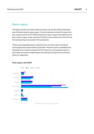 18
Mobile app trends 2021
The highest overall share of paid installs took place in Q1 and Q3 of 2020, where there
were 0.45 paid installs for every organic. It remains relatively consistent throughout the
year, however, with the 0.39 in Q2 the lowest point. Hyper casual has the highest ratio of
paid installs to organic installs, reaching 3.17 by Q4, a massive difference to the 0.69 that
the overall gaming vertical posted in the same quarter.
There are also large differences to note within the e-commerce vertical. Shopping
had its largest share of paid installs in Q1 at 0.85. In the same quarter, marketplace and
classifieds came in significantly lower at 0.32. Fintech has a comparably low share of
paid installs, with payment slightly higher than banking, hovering from 0.1 to 0.13 and
0.8 to 0.2, respectively.
Paid vs. organic
Paid / organic ratio 2020
Marketplace
Shopping
Gaming
Hyper casual
Banking
Payment
All verticals
Q1 Q2 Q3 Q4
Number of paid installs for every organic install
 