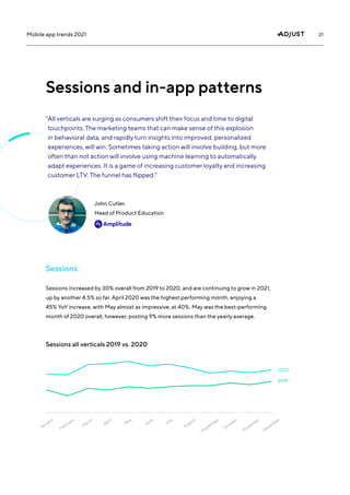 21
Mobile app trends 2021
Sessions and in-app patterns
Sessions
Sessions increased by 30% overall from 2019 to 2020, and are continuing to grow in 2021,
up by another 4.5% so far. April 2020 was the highest performing month, enjoying a
45% YoY increase, with May almost as impressive, at 40%. May was the best-performing
month of 2020 overall, however, posting 9% more sessions than the yearly average.
Sessions all verticals 2019 vs. 2020
2020
2019
January
February
M
arch
April
M
ay
June
July
August
September
October
November
December
“
All verticals are surging as consumers shift their focus and time to digital
touchpoints. The marketing teams that can make sense of this explosion
in behavioral data, and rapidly turn insights into improved, personalized
experiences, will win. Sometimes taking action will involve building, but more
often than not action will involve using machine learning to automatically
adapt experiences. It is a game of increasing customer loyalty and increasing
customer LTV. The funnel has flipped.”
John Cutler,
Head of Product Education
 