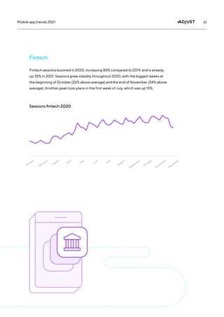 22
Mobile app trends 2021
Fintech
Fintech sessions boomed in 2020, increasing 85% compared to 2019, and is already
up 35% in 2021. Sessions grew steadily throughout 2020, with the biggest weeks at
the beginning of October (22% above average) and the end of November (24% above
average). Another peak took place in the first week of July, which was up 15%.
Sessions fintech 2020
January
February
M
arch
April
M
ay
June
July
August
September
October
November
December
 