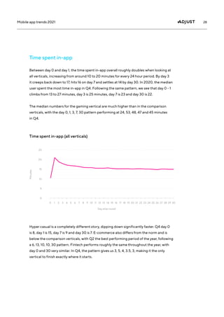 28
Mobile app trends 2021
Between day 0 and day 1, the time spent in-app overall roughly doubles when looking at
all verticals, increasing from around 10 to 20 minutes for every 24 hour period. By day 3
it creeps back down to 17, hits 16 on day 7 and settles at 14 by day 30. In 2020, the median
user spent the most time in-app in Q4. Following the same pattern, we see that day 0 - 1
climbs from 13 to 27 minutes, day 3 is 25 minutes, day 7 is 23 and day 30 is 22.
The median numbers for the gaming vertical are much higher than in the comparison
verticals, with the day 0, 1, 3, 7, 30 pattern performing at 24, 53, 48, 47 and 45 minutes
in Q4.
Hyper casual is a completely different story, dipping down significantly faster. Q4 day 0
is 8, day 1 is 15, day 7 is 9 and day 30 is 7. E-commerce also differs from the norm and is
below the comparison verticals, with Q2 the best performing period of the year, following
a 6, 13, 10, 10, 30 pattern. Fintech performs roughly the same throughout the year, with
day 0 and 30 very similar. In Q4, the pattern gives us 3, 5, 4, 3.5, 3, making it the only
vertical to finish exactly where it starts.
Time spent in-app
Time spent in-app (all verticals)
1 7 14 23
0 6 13 22
2 8 15 24
3 9 16 25
4 10 19
17 26
5 12 21
11 20
18 27 28 29 30
25
15
20
10
0
5
Day after install
Minutes
 