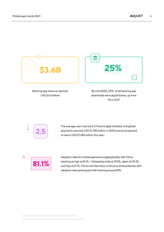 5
Mobile app trends 2021
1
 https://www.businessofapps.com/data/fintech-app-market/
2
https://go.sensortower.com/state-of-fintech-apps-report-2020.html
The average user now has 2.5 finance apps installed, and global
payments reached USD $1.390 billion in 2020 and are projected
to reach USD $1.680 billion this year 1.
Adoption rates for mobile payments surged globally, with China
reaching as high as 81.1% — followed by India at 37.6%, Japan at 25.3%
and Italy at 21.1%. France and Germany continue to show potential, with
adoption rates growing but still hovering around 20%.
Banking app revenue reached
USD $3.6 billion
By mid-2020, 25% 2 of all banking app
downloads were digital banks, up from
1% in 2017.
 