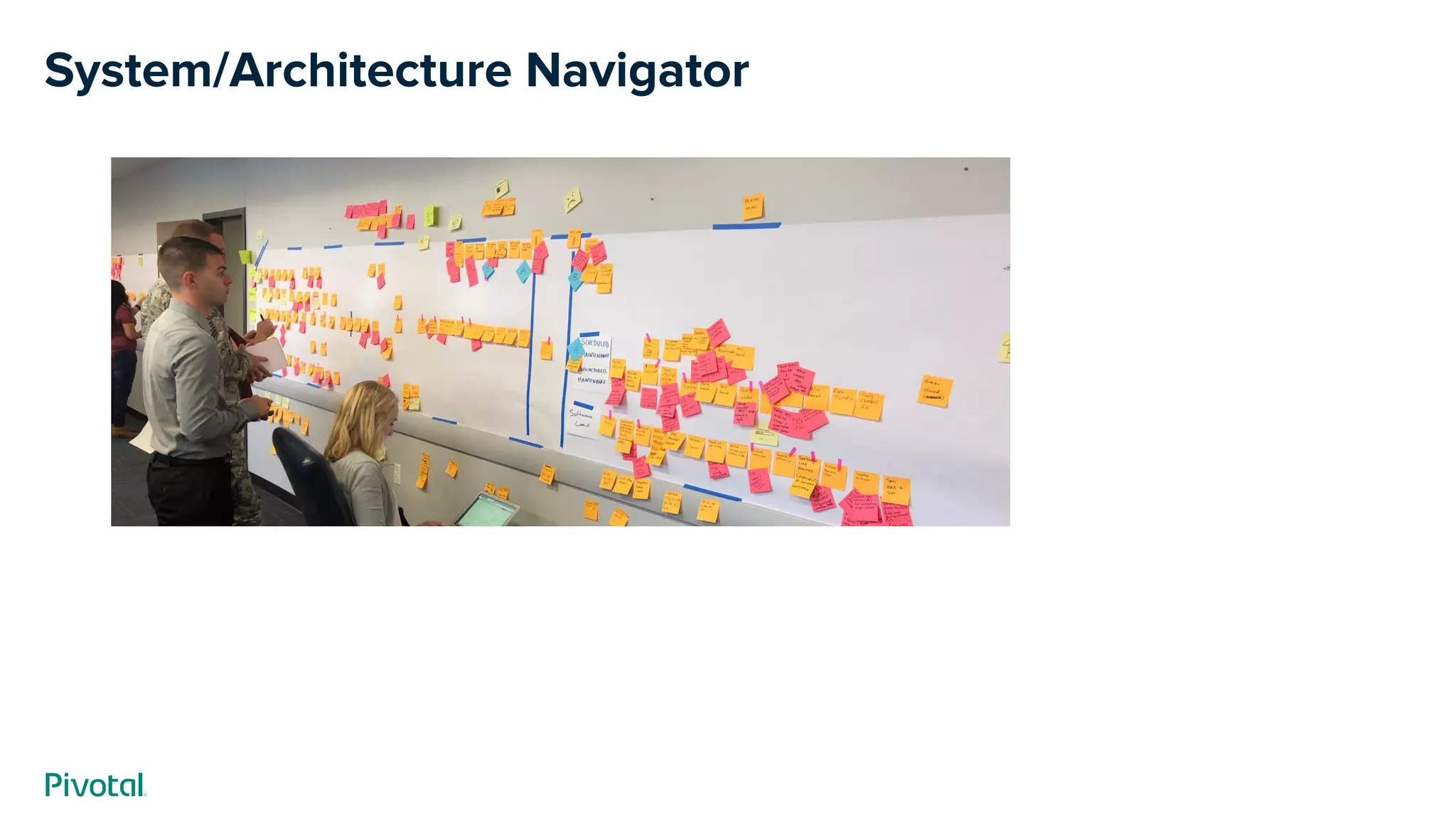 System/Architecture Navigator
 
