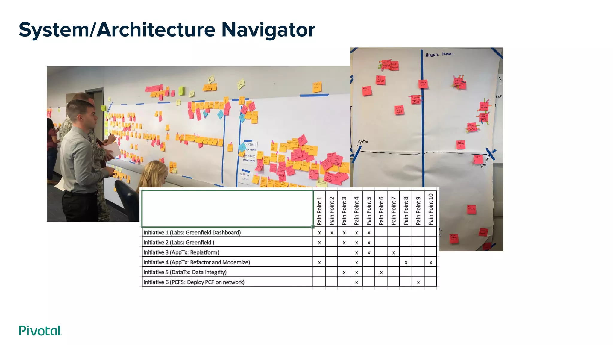 System/Architecture Navigator
 