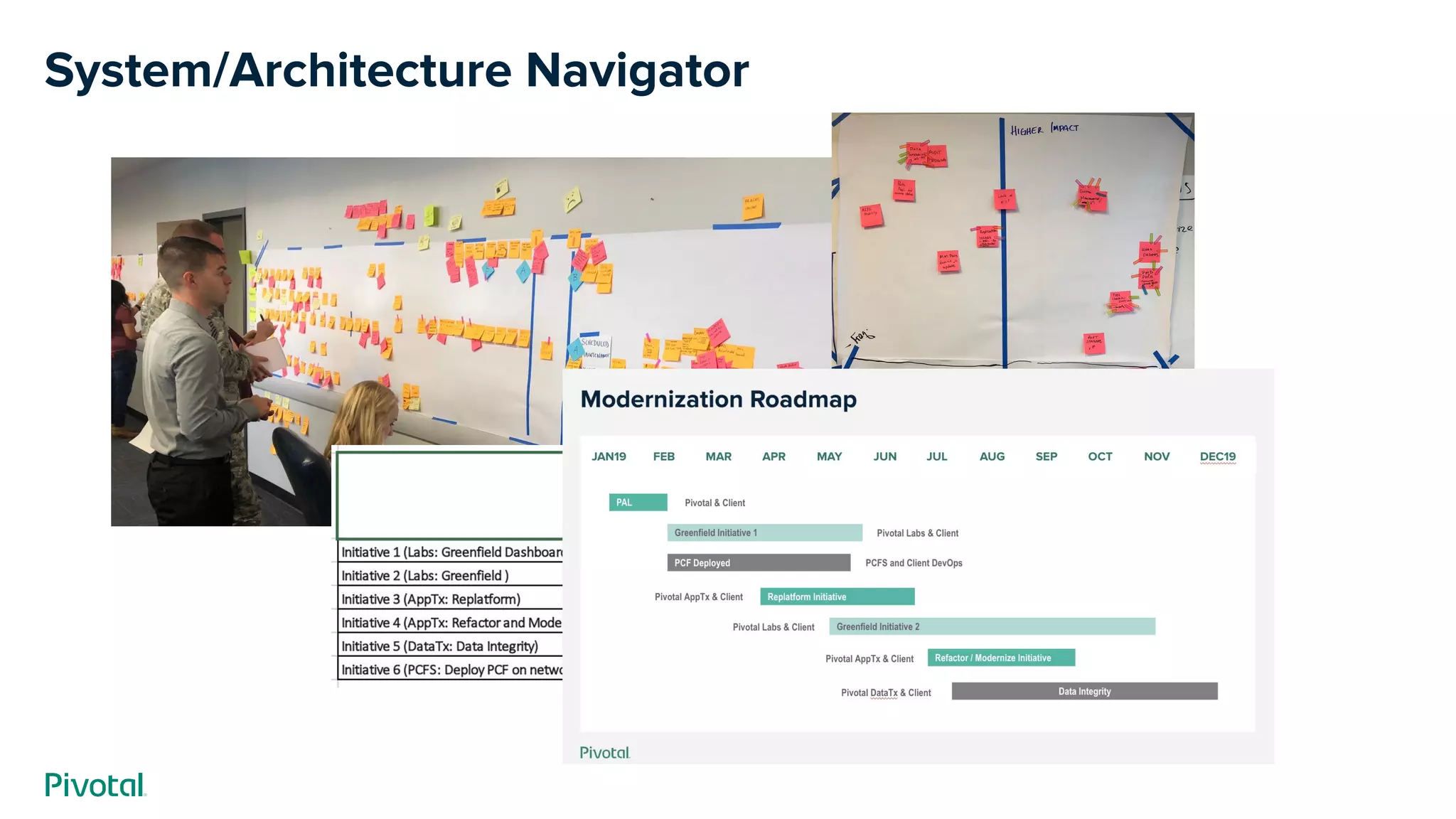 System/Architecture Navigator
 