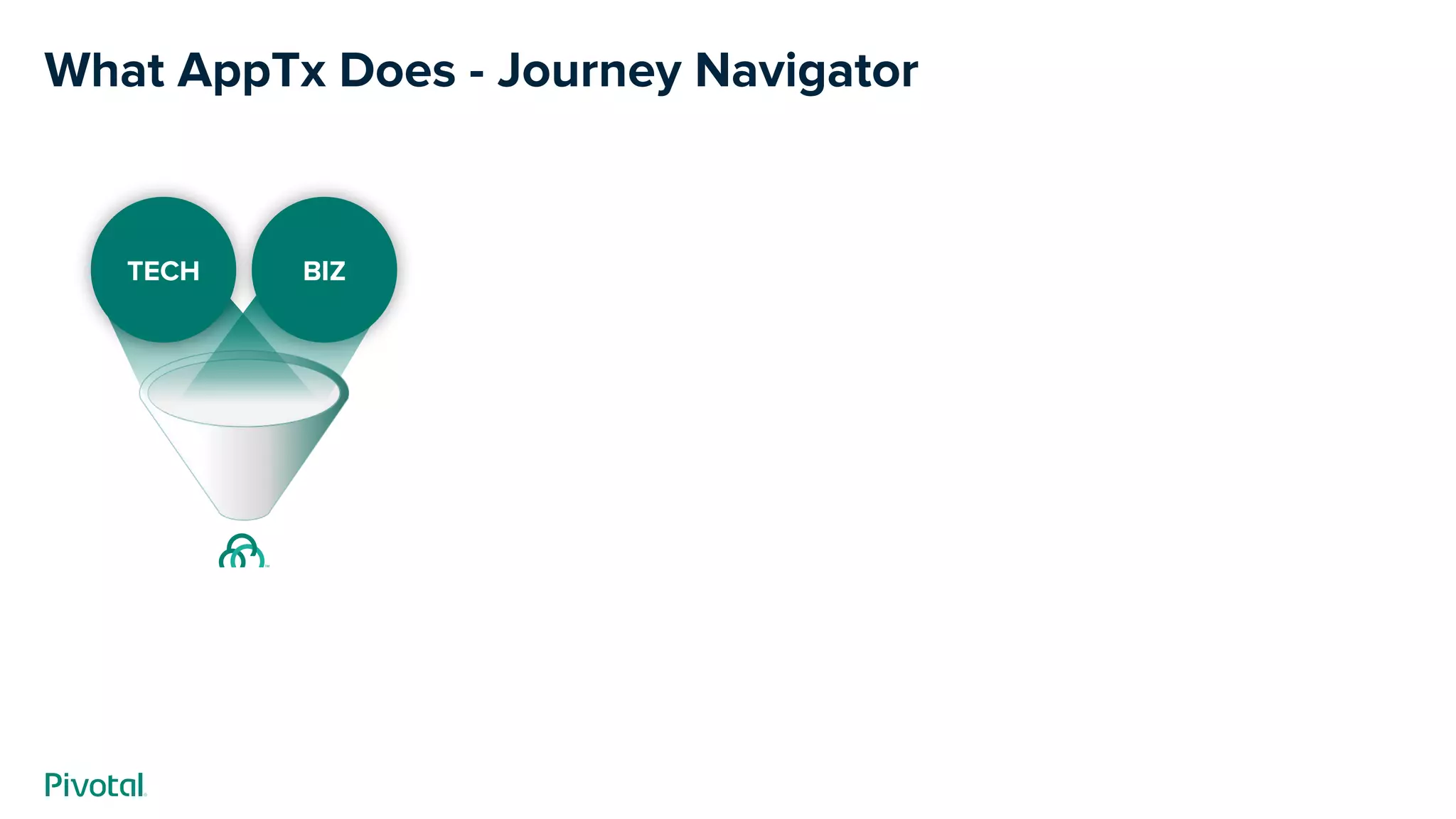 What AppTx Does - Journey Navigator
TECH BIZ
 
