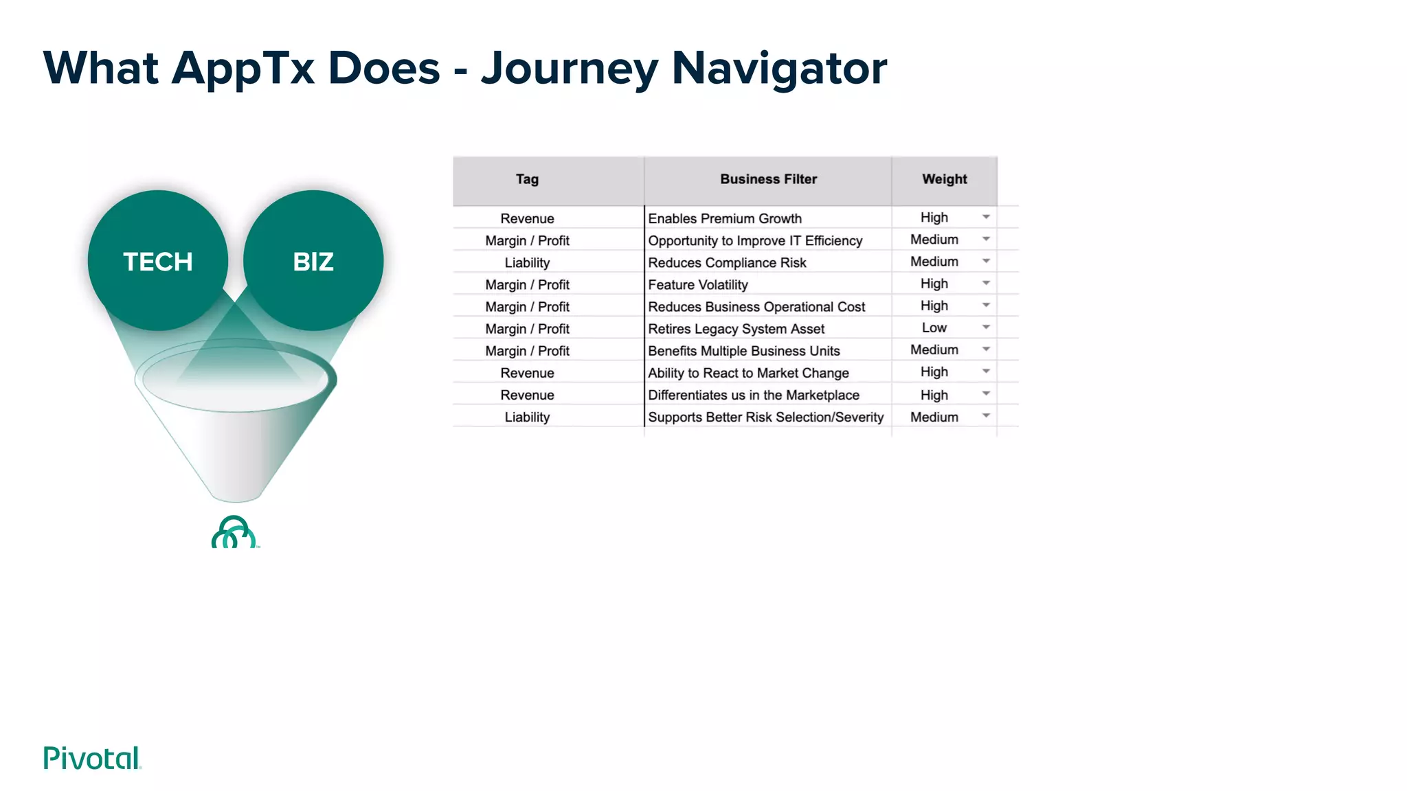 What AppTx Does - Journey Navigator
TECH BIZ
 