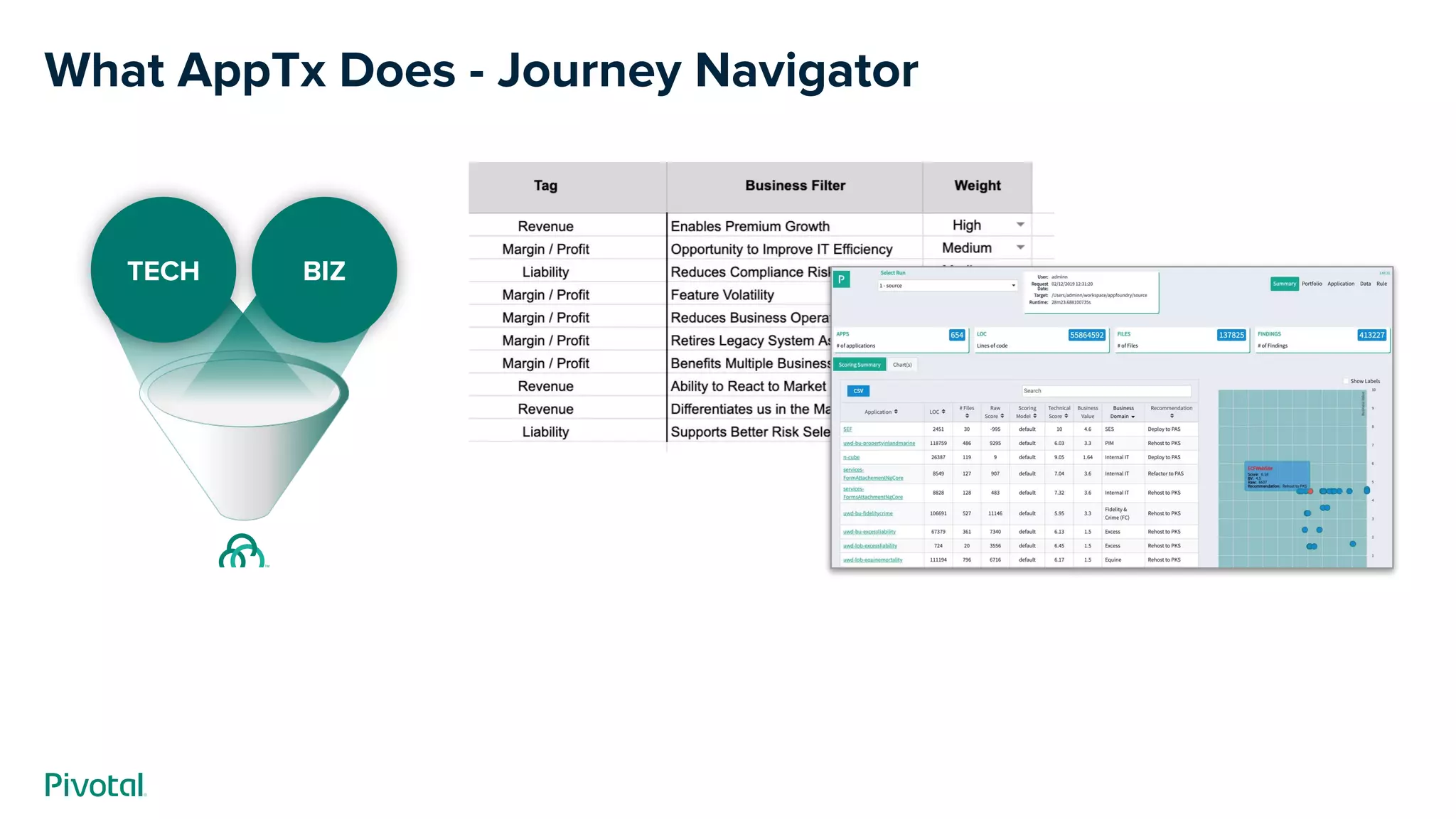 What AppTx Does - Journey Navigator
TECH BIZ
 